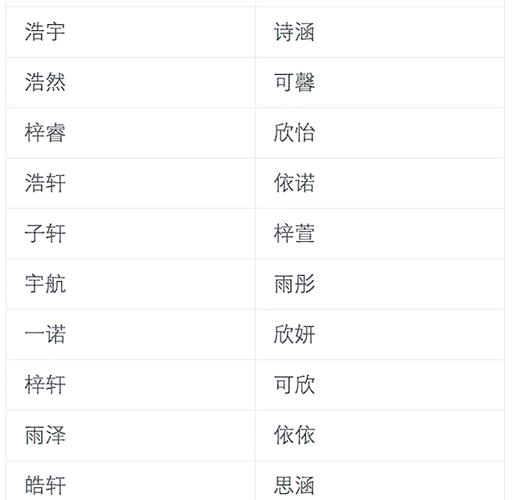 宝宝起名网免费取名字生辰八字取名