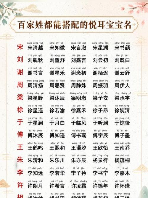 2026 年朱姓宝宝起名