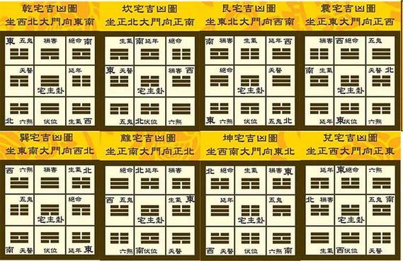 八字看阳宅的口诀到底有哪些 老辈人怎么背怎么对照自家阳宅