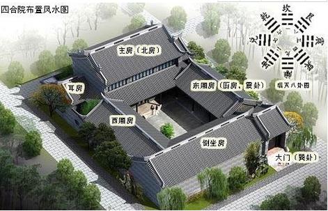 八字看阳宅口诀