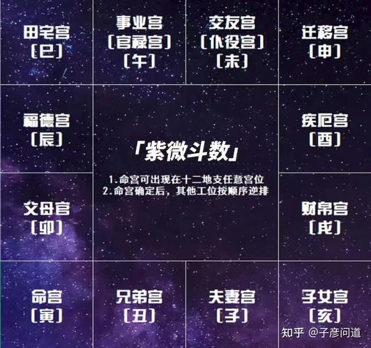 紫微斗数斗君详解