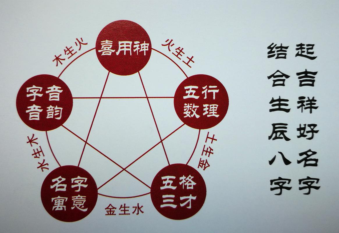 2026年俞姓宝宝怎么起名 五行音韵要到位