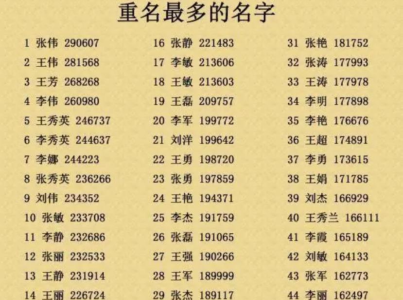 宝宝起名不能和哪些亲戚重名