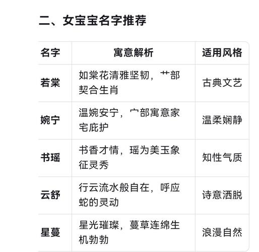 2026 年出生的蛇宝宝起名