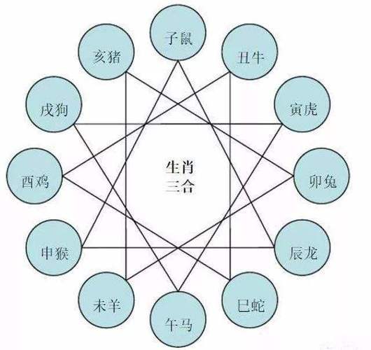 属马人惹谁最厉害