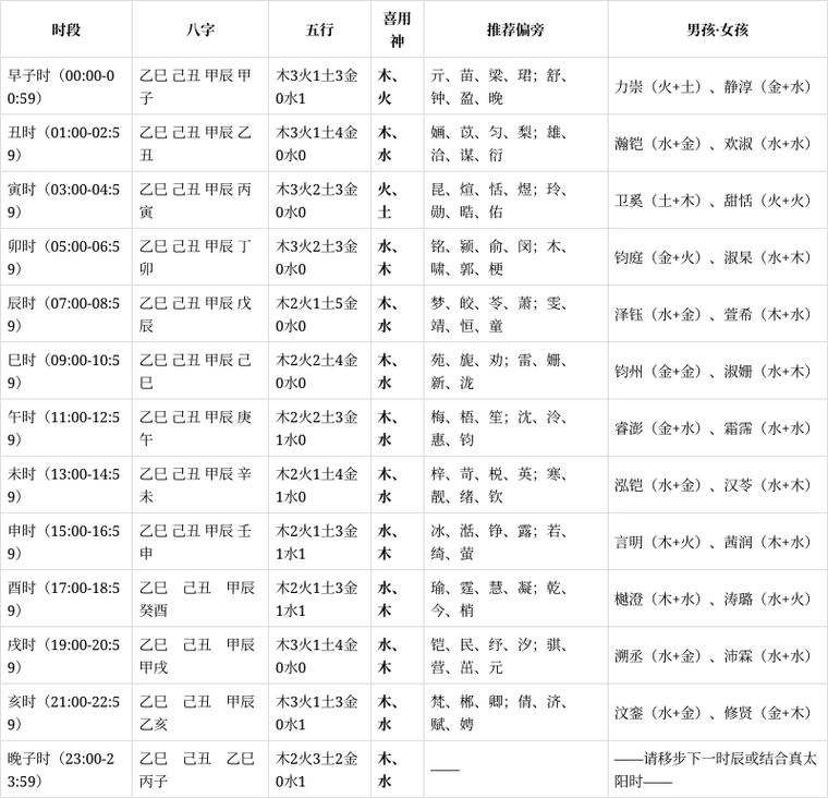 2026年6月蛇宝宝起名大全，好听又吉利