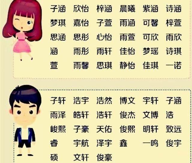 宝宝起名大全宝宝取名大全，新生儿起名别踩这些坑