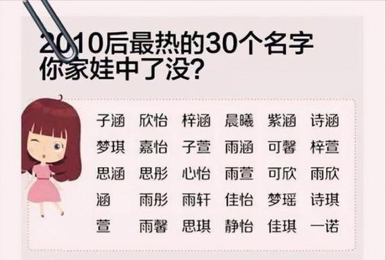 宝宝起名为什么不能重长辈的音