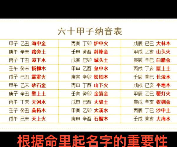 宝宝起名大全：给新生儿取名的实用攻略