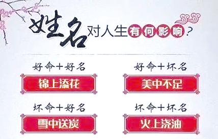 宝宝取名如何取朱姓