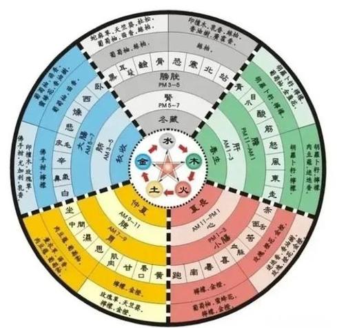 紫微斗数火空则发的条件